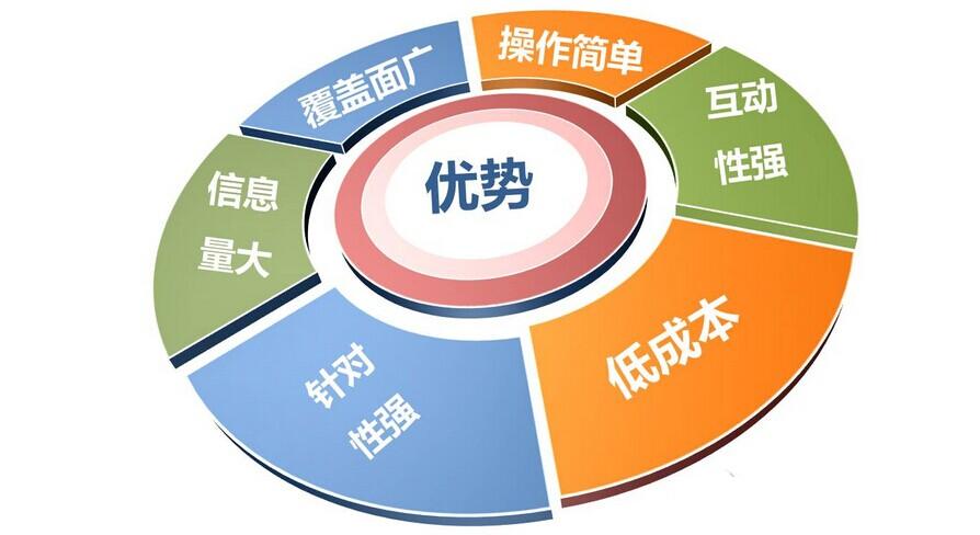 企业做全网营销的优势