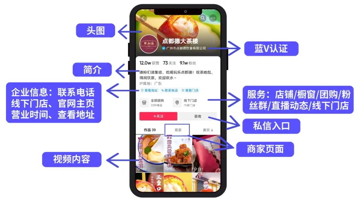 如何建设企业抖音账号？
