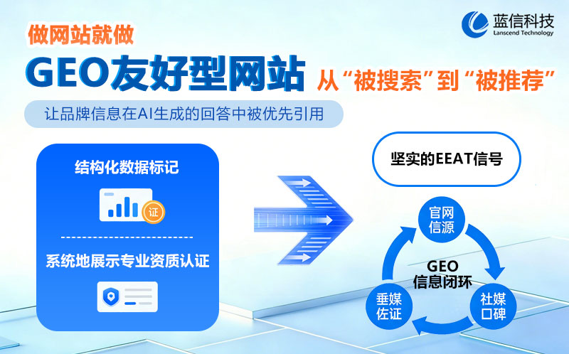 构建GEO友好型网站——在AI时代抢占流量新入口